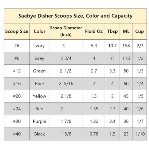 Classic Saebye Portion Scoop - #8 (4 oz) - Collection